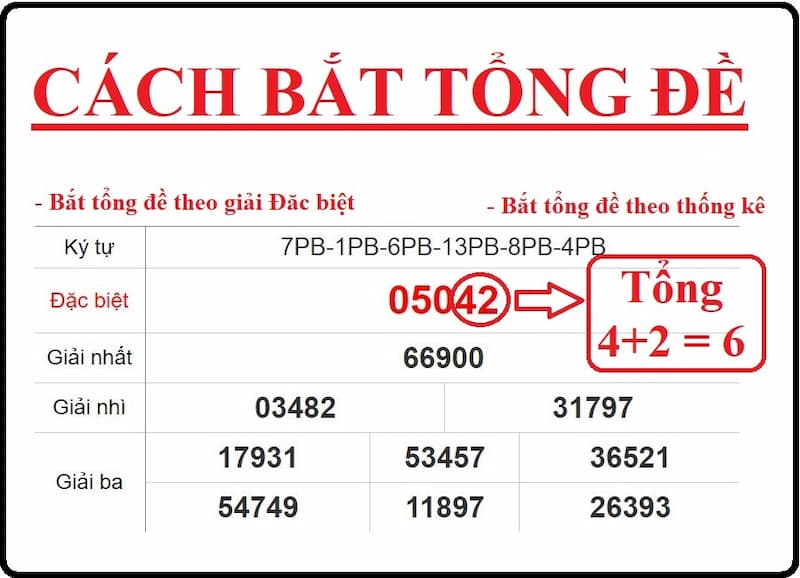 Cách bắt tổng đề là chìa khóa thành công nhanh chóng Cach-bat-tong-de